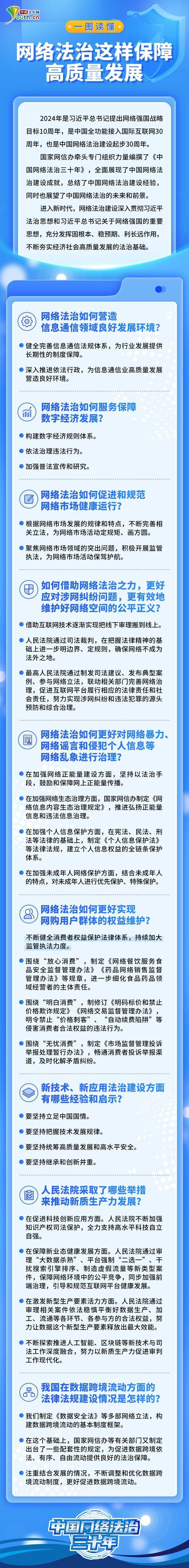 【法治网事】一图读懂：网络法治这样保障高质量发展                