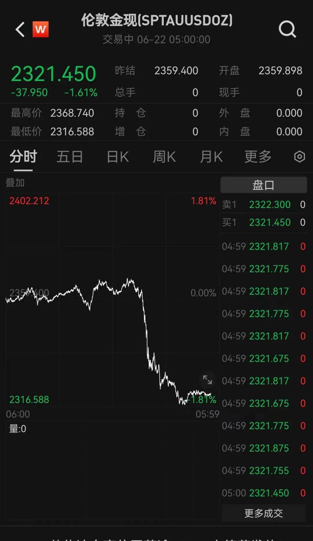 史上最贵减持！黄仁勋5天套现5.7亿，英伟达两天暴跌1.6万亿！  第9张