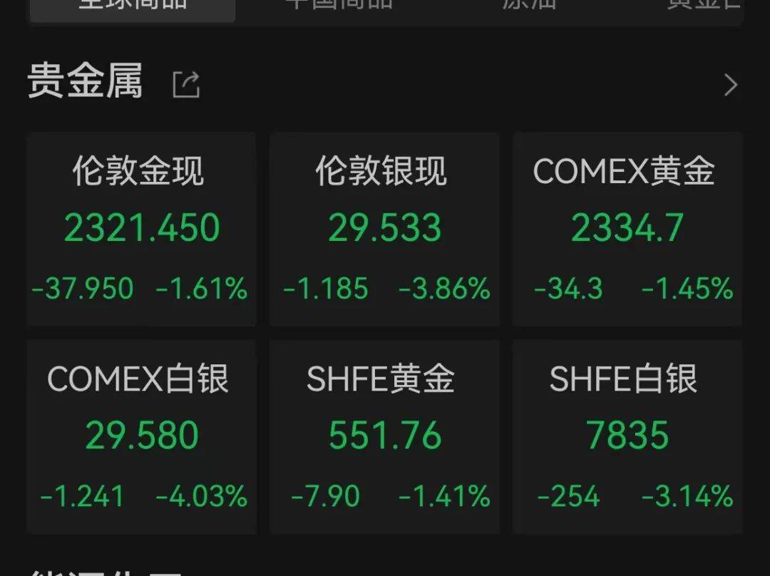 史上最贵减持！黄仁勋5天套现5.7亿，英伟达两天暴跌1.6万亿！  第8张