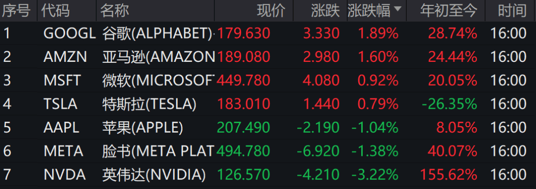 史上最贵减持！黄仁勋5天套现5.7亿，英伟达两天暴跌1.6万亿！  第4张