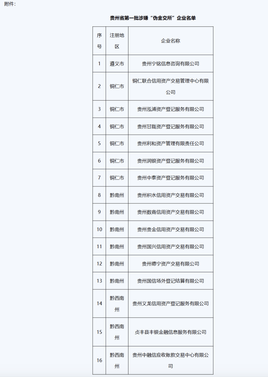 第三批金交所集中关停，多地公布伪金交所名单  第4张