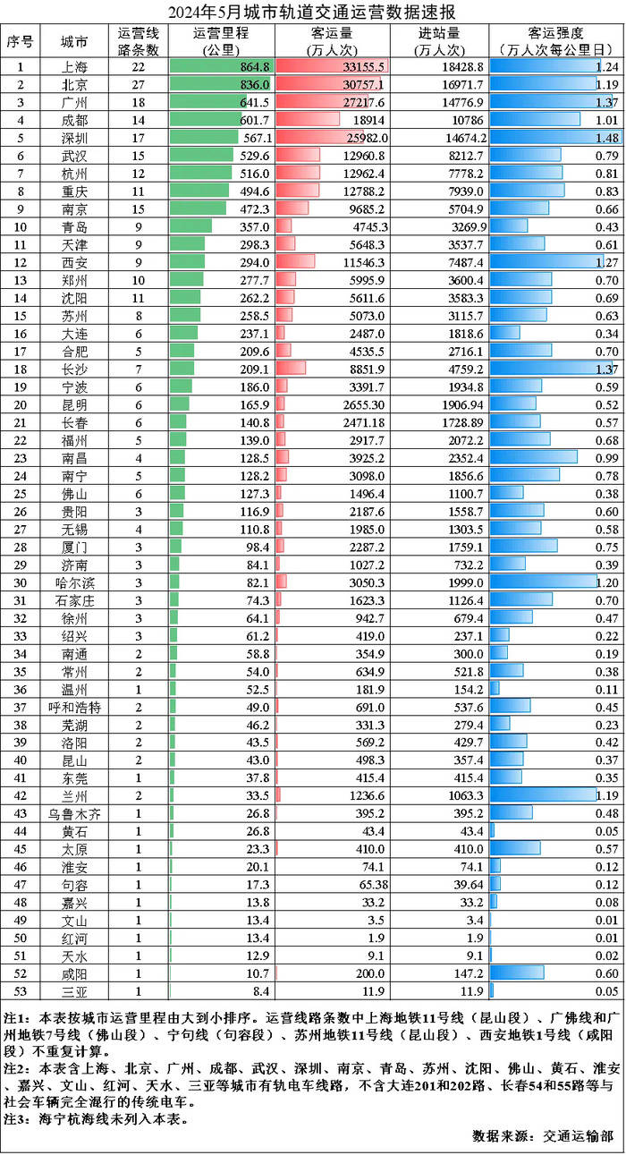 成都在建地铁路面坍塌，轨道交通方面和自来水公司对事故原因各执一词                