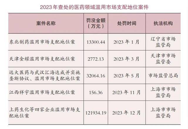 罚没近18亿！一份报告，揭开医药领域垄断黑幕                