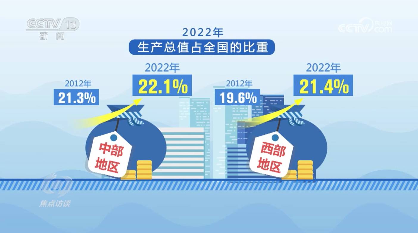 焦点访谈：区域经济新格局 携手走上共同富裕路  第9张