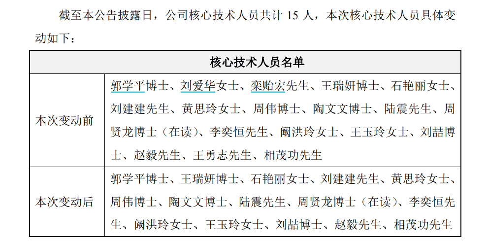 前员工自曝被职场霸凌，家人也被网暴！核心技术人员相继离职，知名公司摊上事了？  第7张