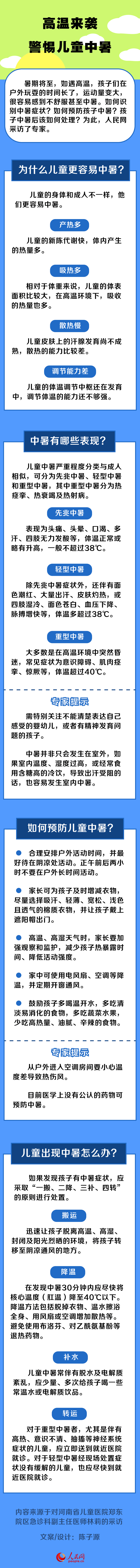 高温来袭 警惕儿童中暑  第1张