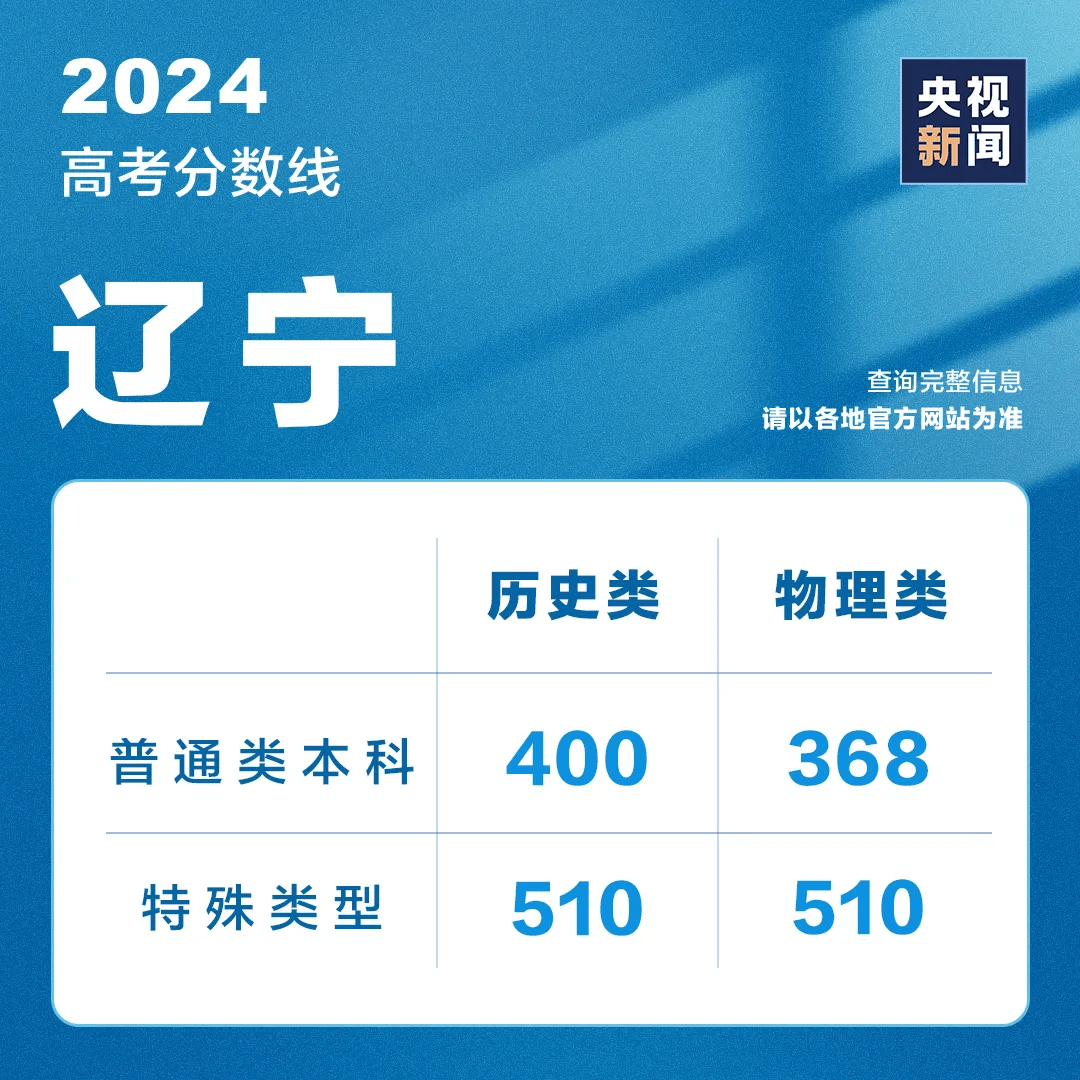 今天，超10省份公布高考成绩，最新分数线汇总→                