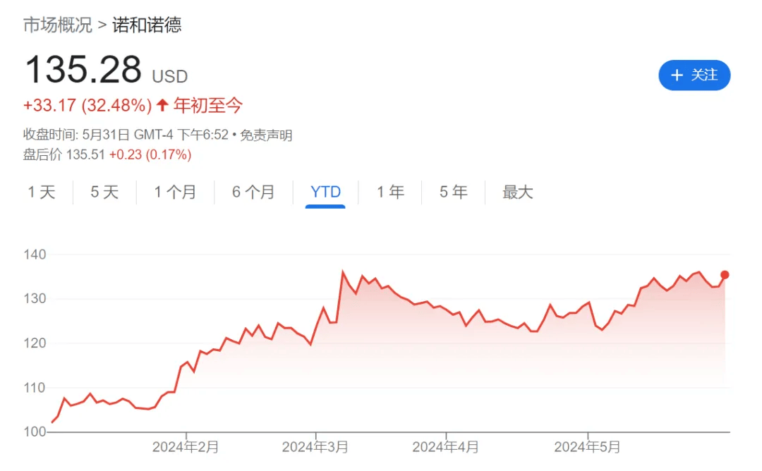 “减肥神药”在中国获批！平均能瘦16.8kg，适用于这类人→  第3张