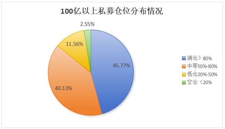 A股连跌过后，能否迎来“七翻身”？这类资金已经开始加仓                