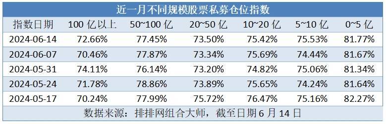 A股连跌过后，能否迎来“七翻身”？这类资金已经开始加仓                