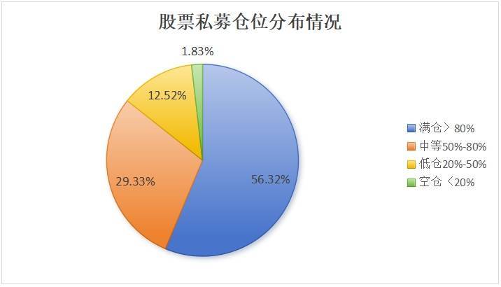 A股连跌过后，能否迎来“七翻身”？这类资金已经开始加仓                