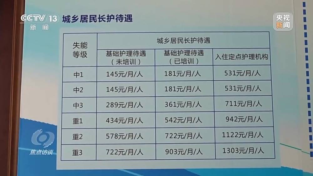 焦点访谈丨雪中送炭“长护险”：破解失能老人家庭照护难题  第10张