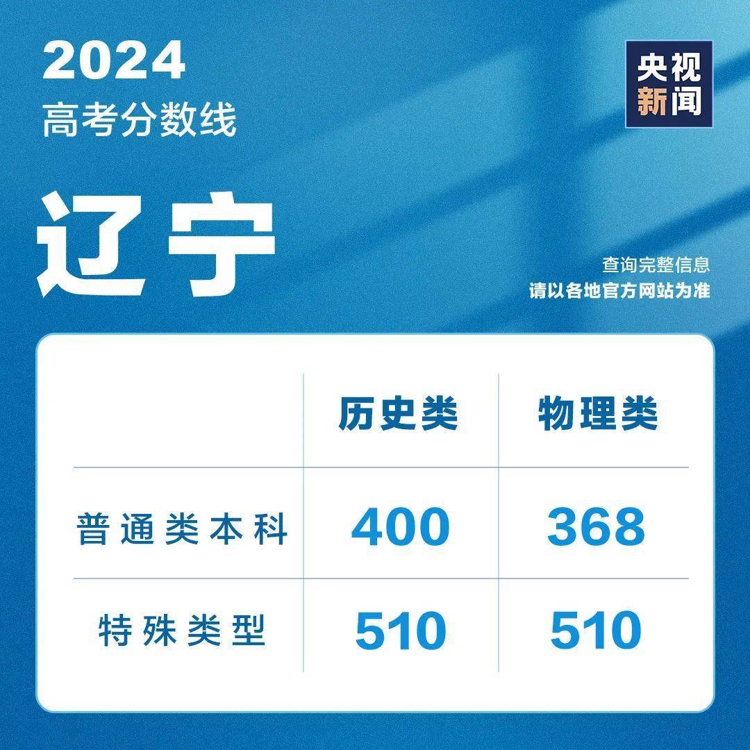 今天，超10省份公布高考成绩！最新分数线汇总  第7张