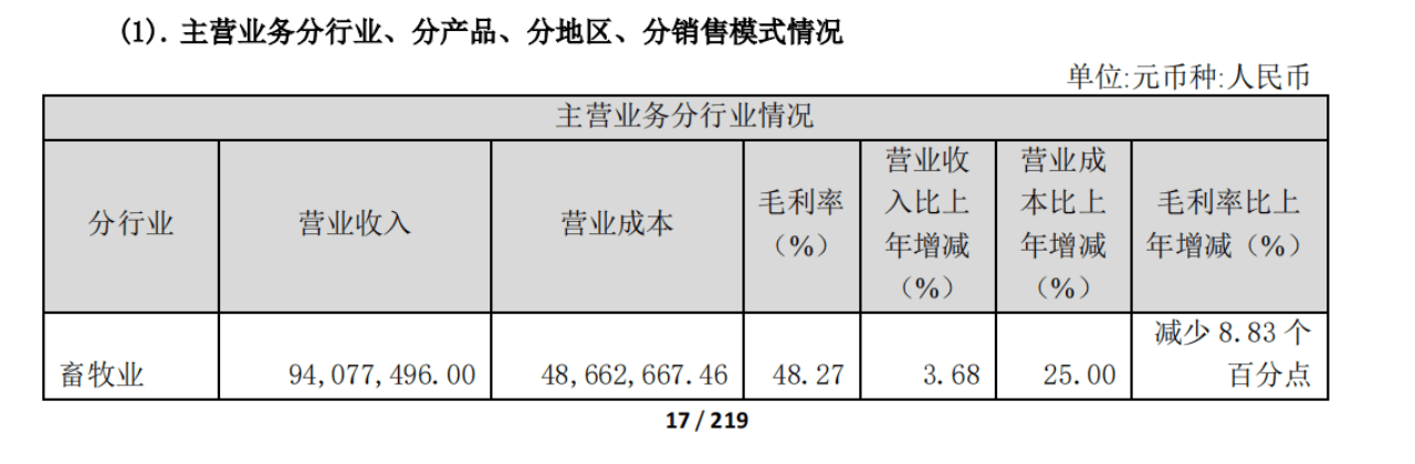 持续下跌，牛肉为何越卖越便宜？  第6张