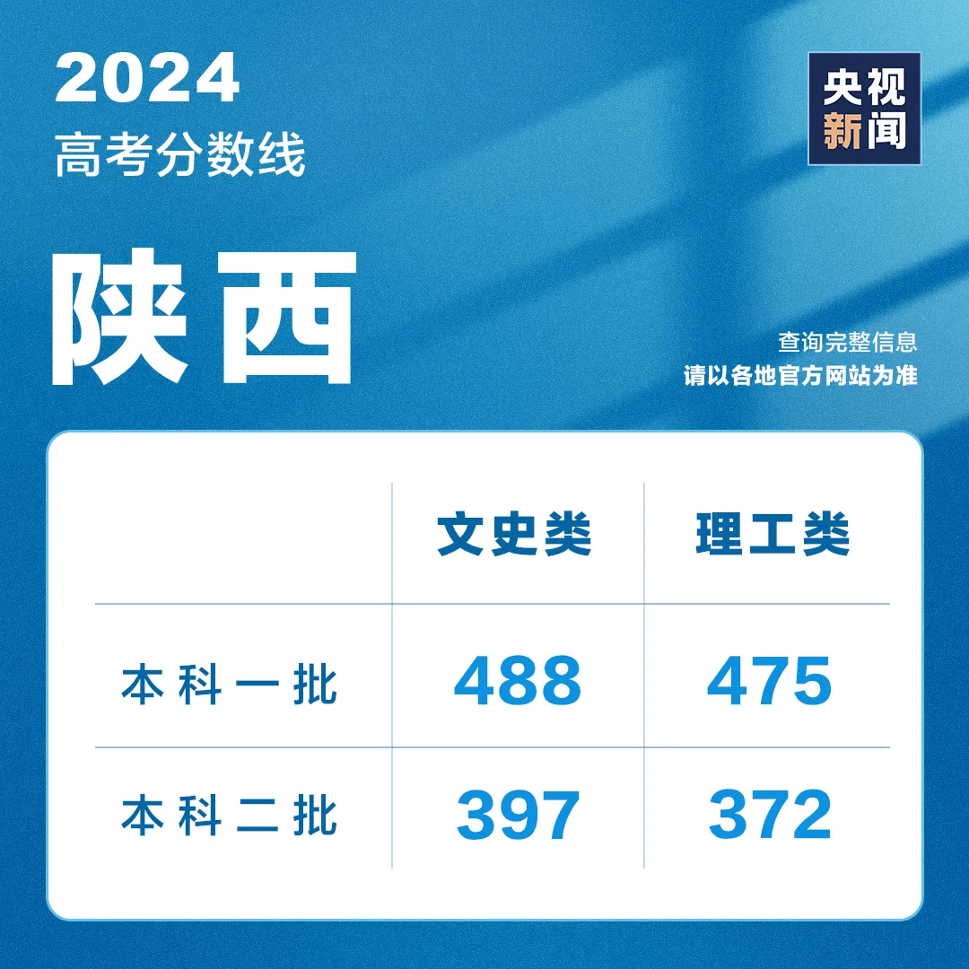 今天，超10省份公布高考成绩，最新分数线汇总→                