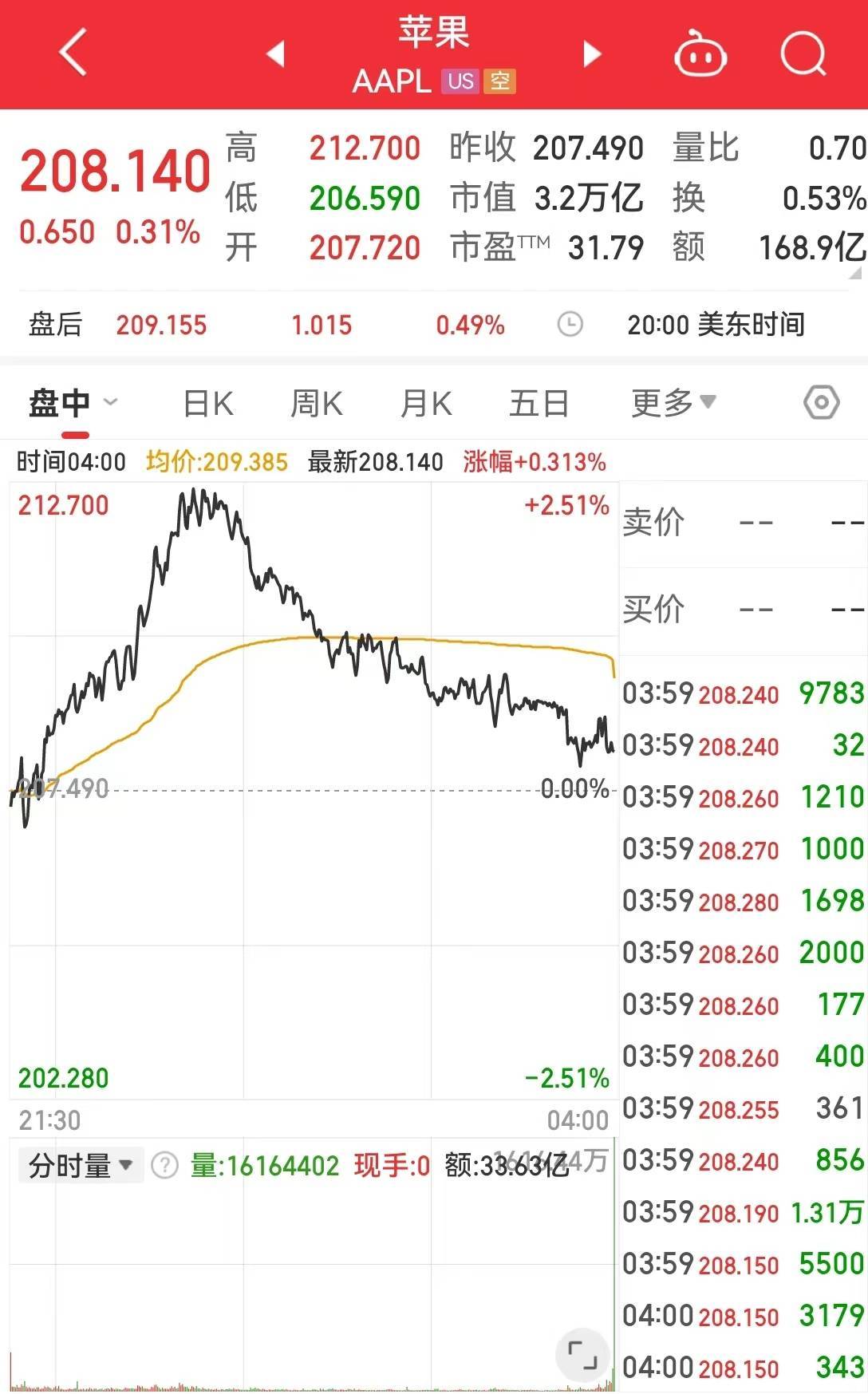 苹果最高将面临2900亿元罚单！啥情况？                