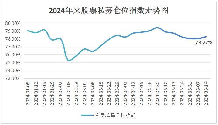 A股连跌过后，能否迎来“七翻身”？这类资金已经开始加仓                