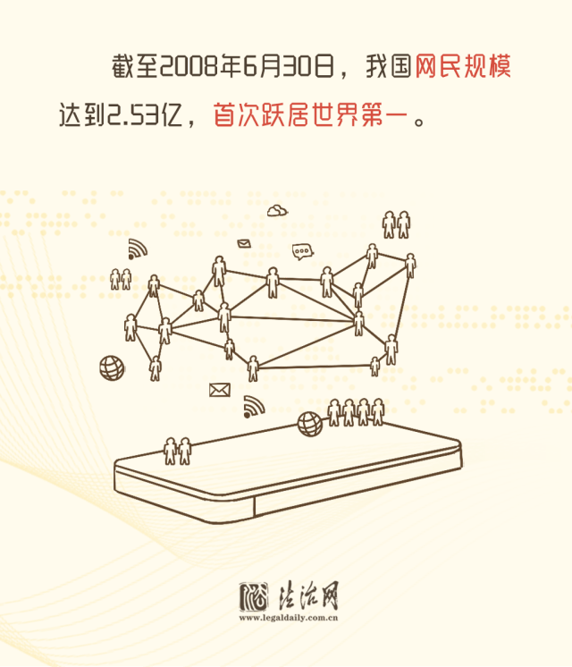 【法治网事】60秒速读，30年互联网发展史上这些“第一次”                