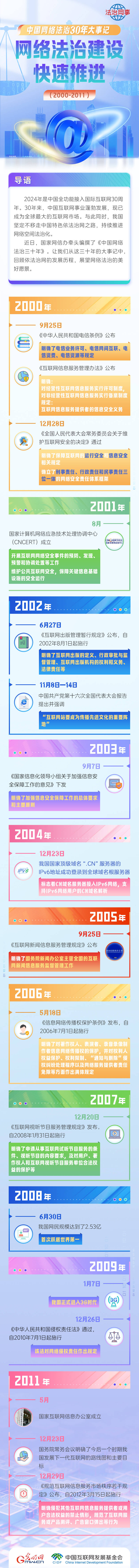 【法治网事】网络法治建设快速推进 中国网络法治三十年大事记（2000年—2011年）  第1张