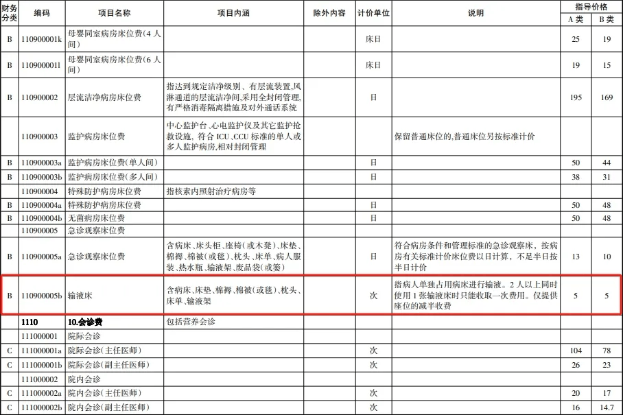 患者输液被收取座椅费，当地回应：符合规定  第1张