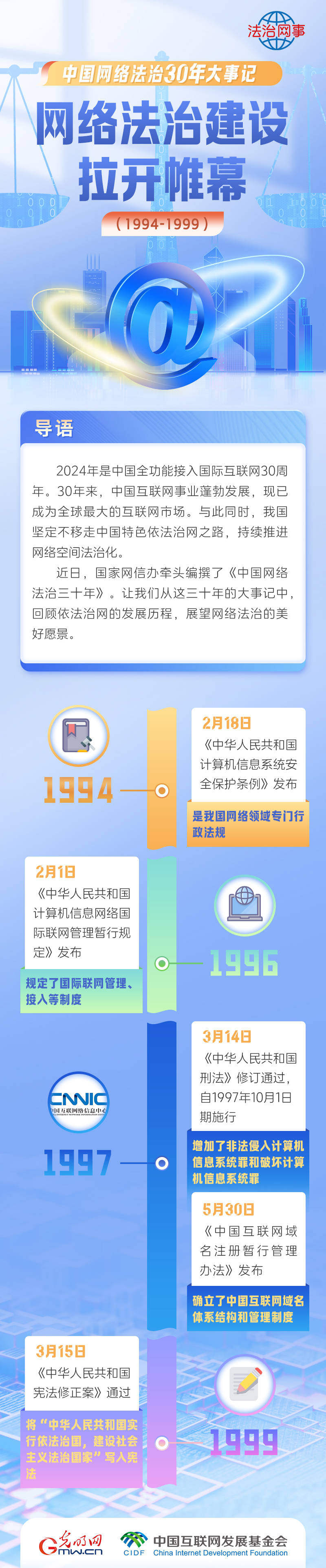 【法治网事】网络法治建设拉开帷幕 中国网络法治三十年大事记（1994-1999）                