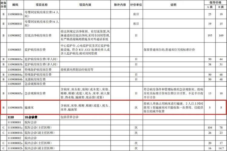 宁夏一医院患者输液被收座椅费，当地回应                