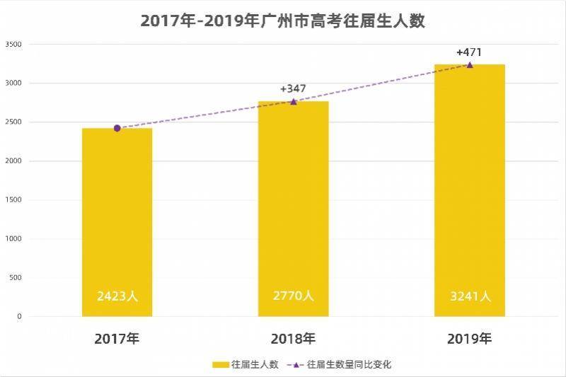 名校情结催生“复读热”？不满足于普通本科的他们再战高考  第2张