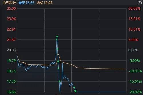 “宇宙行”股价创历史新高！A股想连涨两天，咋就这么难？  第3张