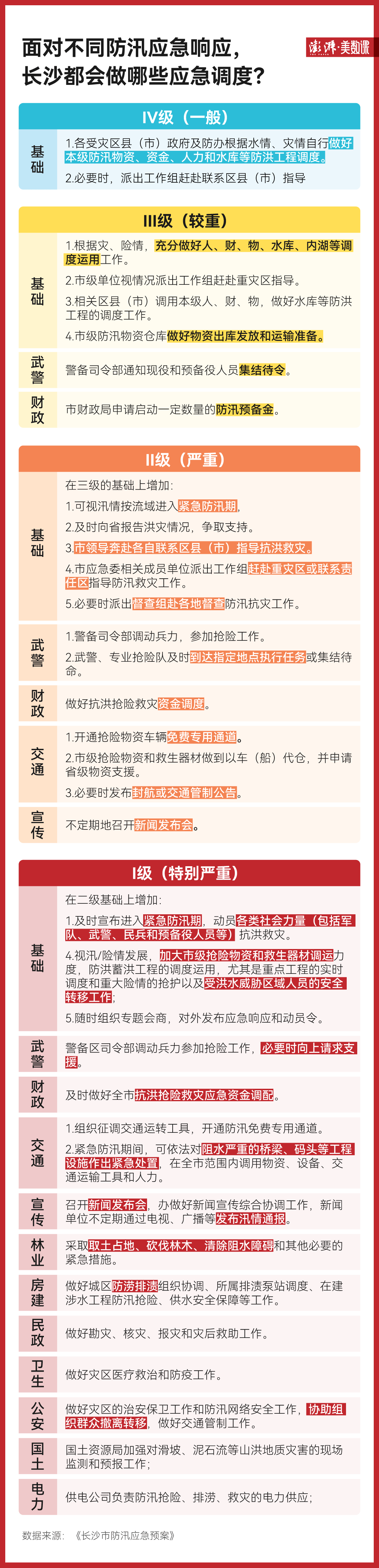 图解｜国家级+红色，四天内挂出16个预警有多罕见？                