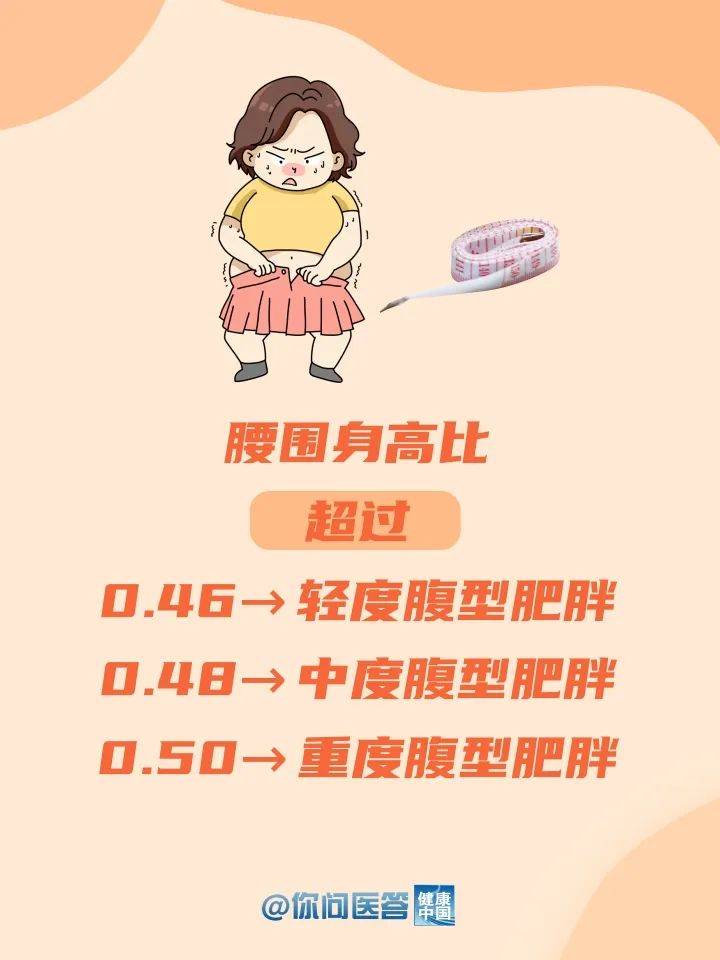 你家孩子到底胖不胖？不能光看体重 | 你问医答  第5张