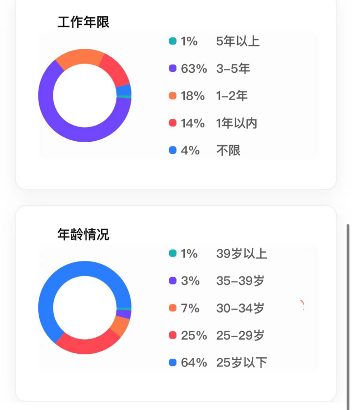 追求绝对“高人效”，连锁品牌咖啡师正失去个性变“咖啡机器”                